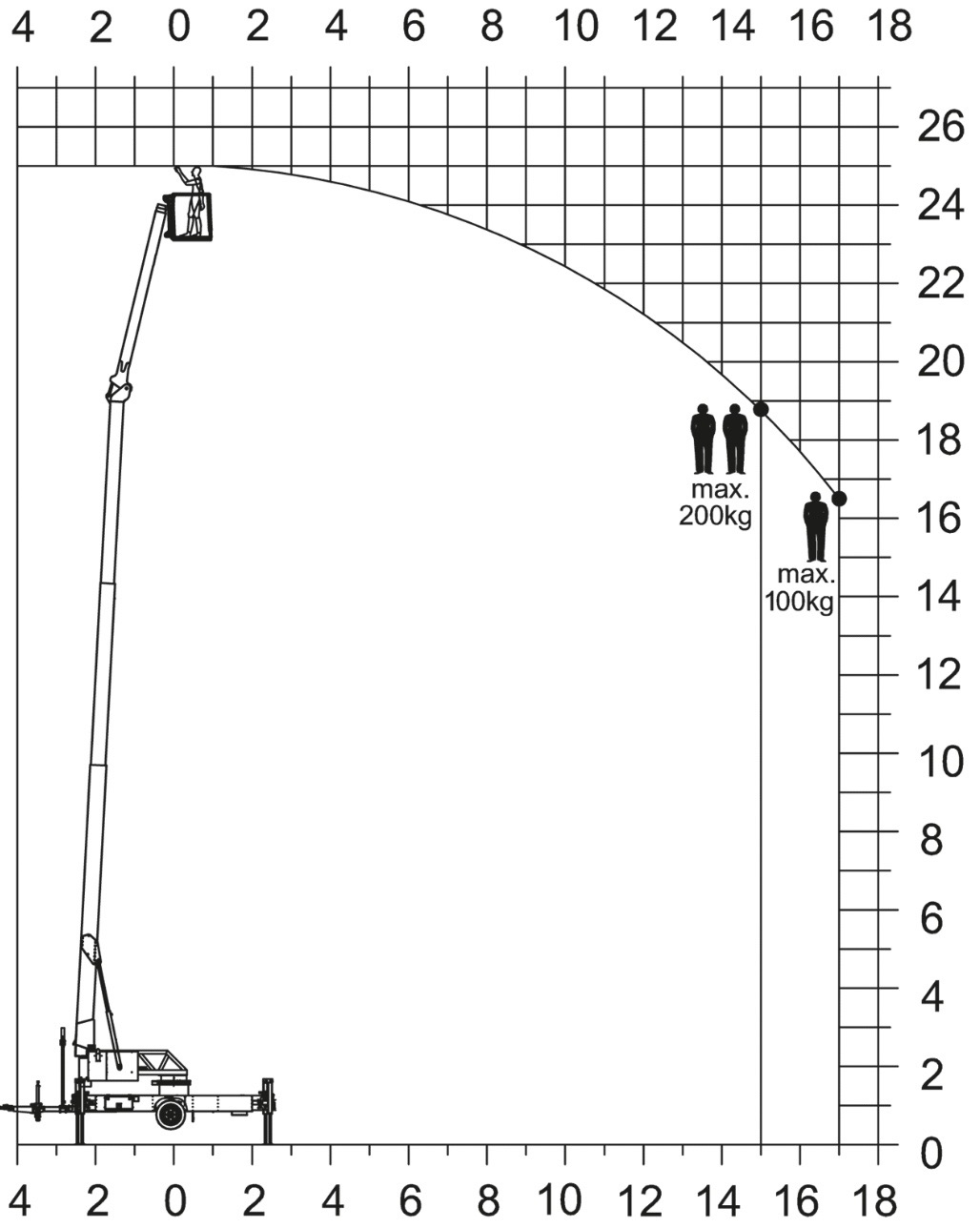 Nacelle K23-33