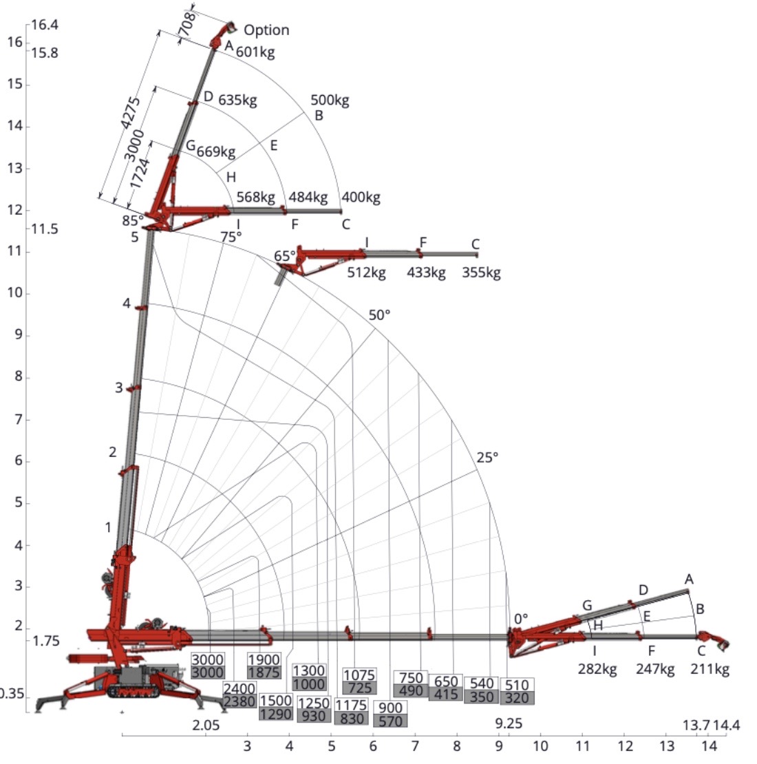 C6e_tableau_de_charges